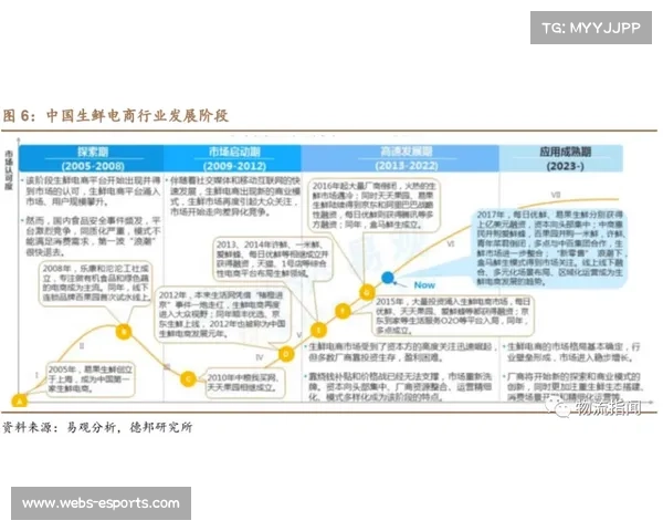 直播服务商与电商平台深度整合 实现了体育赛事内容供应链下的闭环流量转化